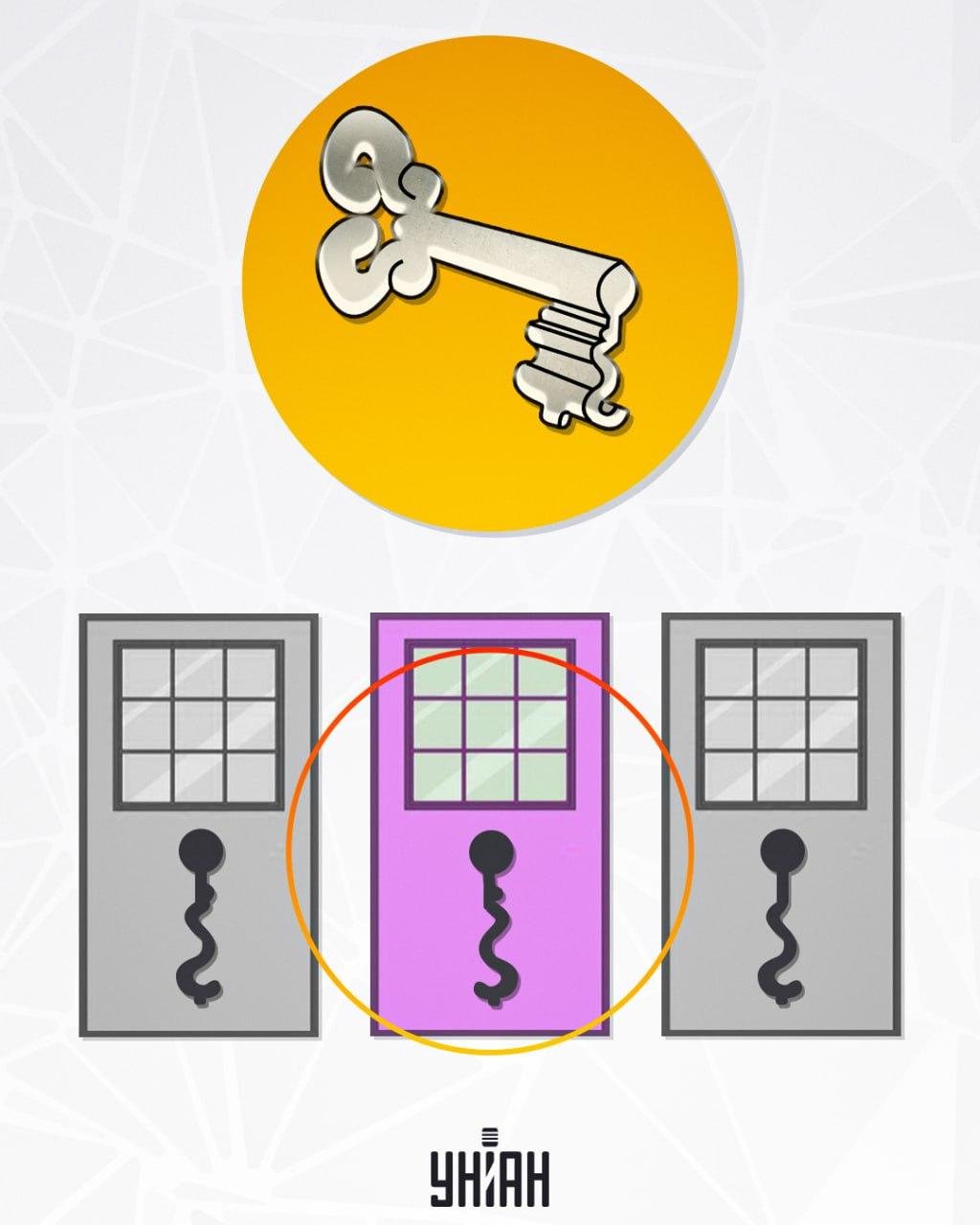 Slitsen som finns i mitten är lämplig för nyckeln / Moje-foto Spalten i mitten är lämplig för nyckeln / foto av Moje