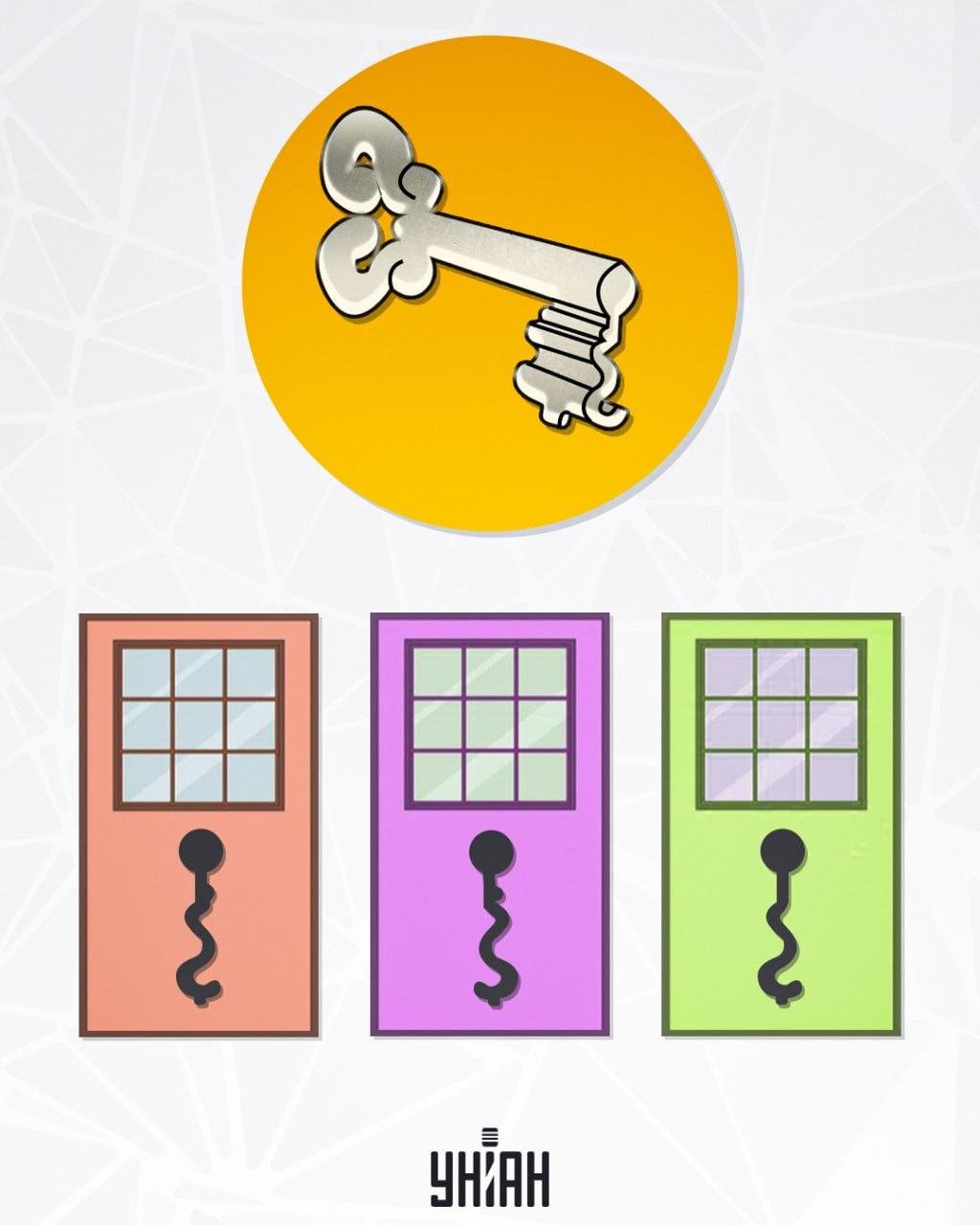 Vi måste hitta rätt plats för nyckeln / Moje-foto Hitta rätt plats för nyckeln / Moje-foto